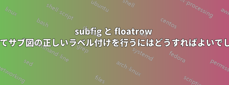 subfig と floatrow を使用してサブ図の正しいラベル付けを行うにはどうすればよいでしょうか?