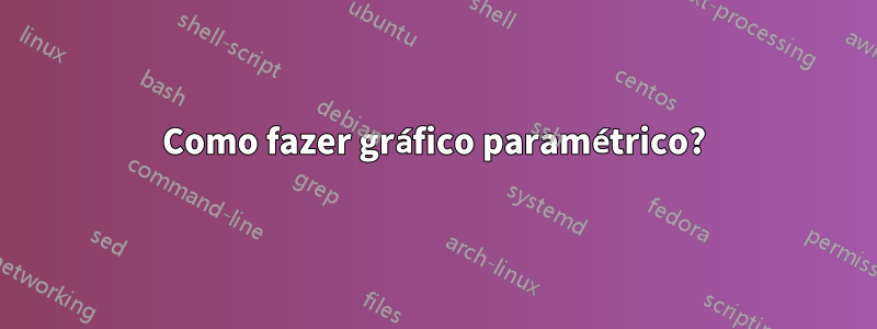 Como fazer gráfico paramétrico?