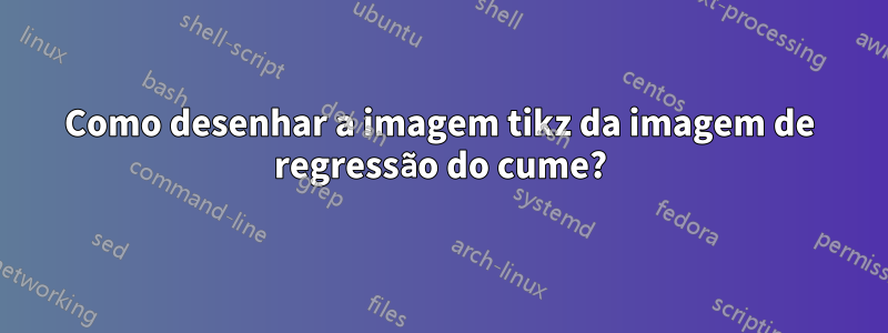 Como desenhar a imagem tikz da imagem de regressão do cume?