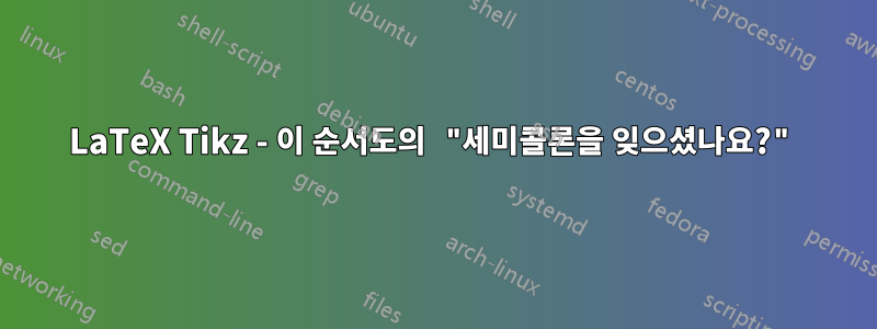 LaTeX Tikz - 이 순서도의 "세미콜론을 잊으셨나요?"