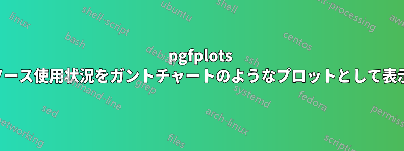 pgfplots でリソース使用状況をガントチャートのようなプロットとして表示する