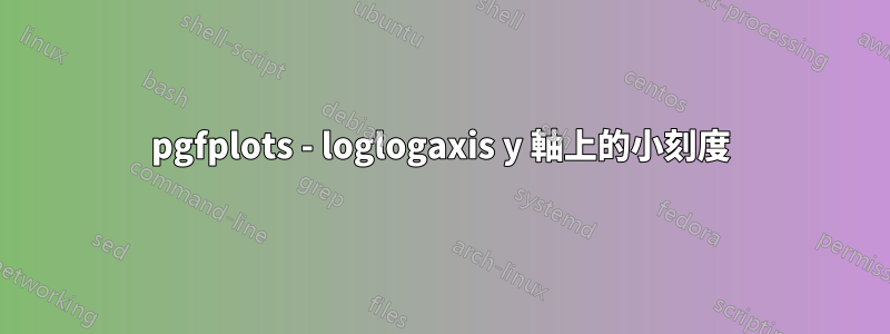 pgfplots - loglogaxis y 軸上的小刻度