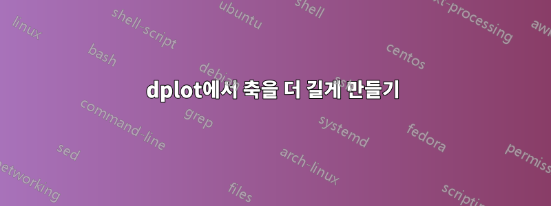 3dplot에서 축을 더 길게 만들기