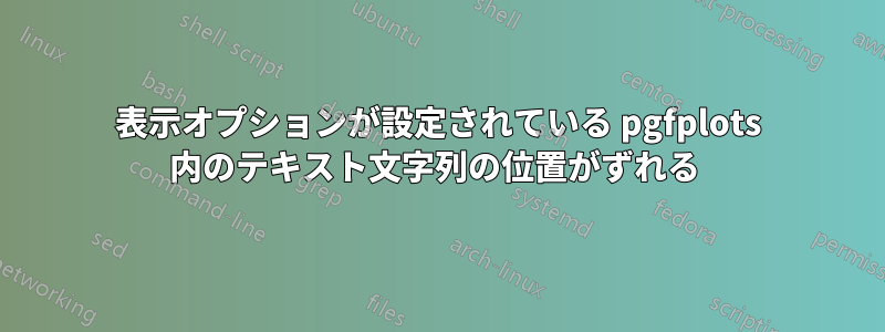 表示オプションが設定されている pgfplots 内のテキスト文字列の位置がずれる 