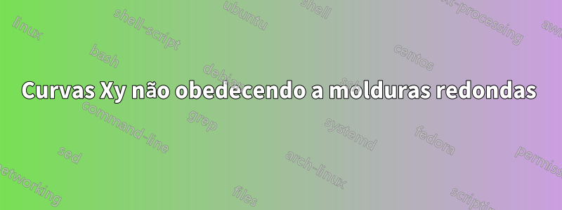 Curvas Xy não obedecendo a molduras redondas