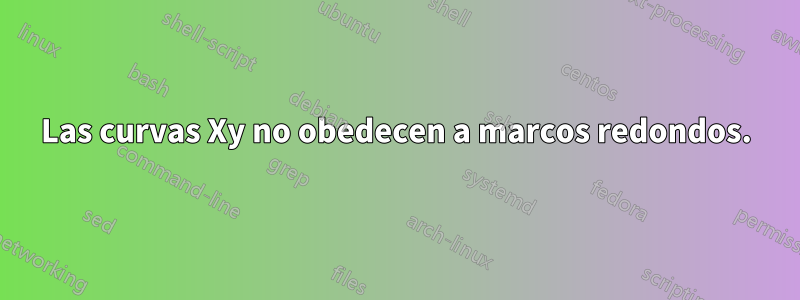 Las curvas Xy no obedecen a marcos redondos.