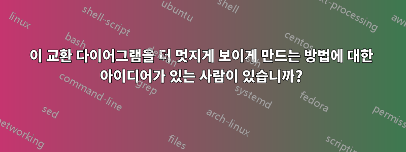 이 교환 다이어그램을 더 멋지게 보이게 만드는 방법에 대한 아이디어가 있는 사람이 있습니까?