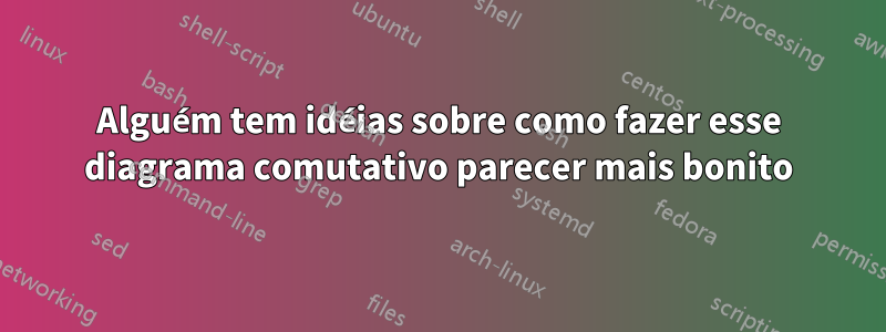 Alguém tem idéias sobre como fazer esse diagrama comutativo parecer mais bonito