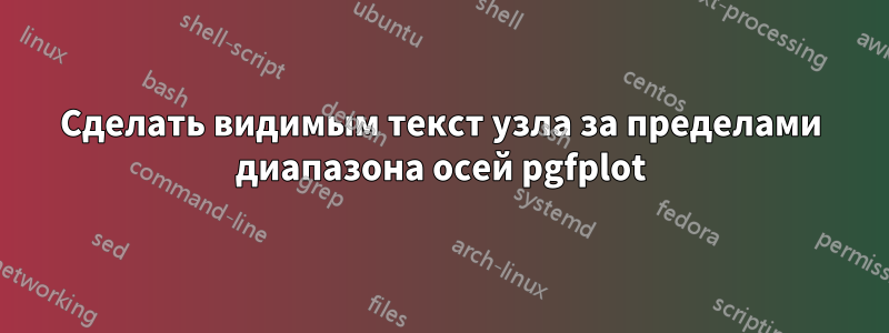 Сделать видимым текст узла за пределами диапазона осей pgfplot