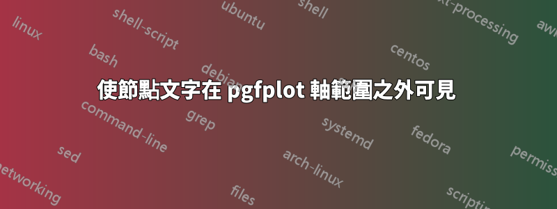 使節點文字在 pgfplot 軸範圍之外可見