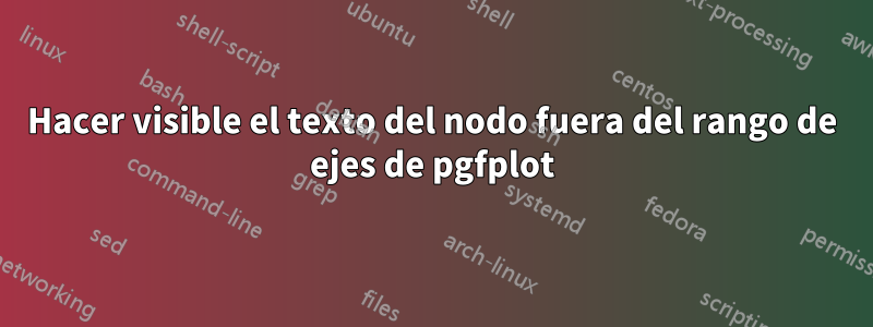 Hacer visible el texto del nodo fuera del rango de ejes de pgfplot