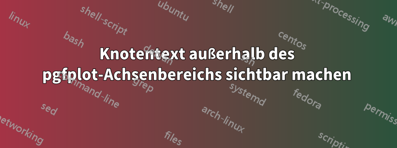 Knotentext außerhalb des pgfplot-Achsenbereichs sichtbar machen