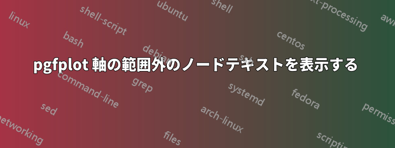 pgfplot 軸の範囲外のノードテキストを表示する