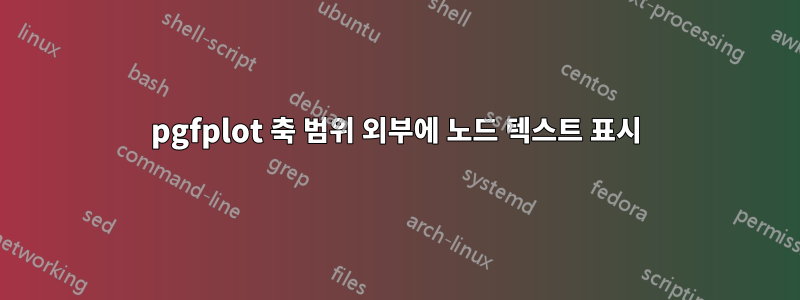 pgfplot 축 범위 외부에 노드 텍스트 표시