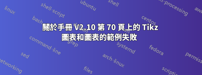 關於手冊 V2.10 第 70 頁上的 Tikz 圖表和圖表的範例失敗