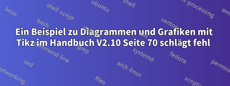 Ein Beispiel zu Diagrammen und Grafiken mit Tikz im Handbuch V2.10 Seite 70 schlägt fehl