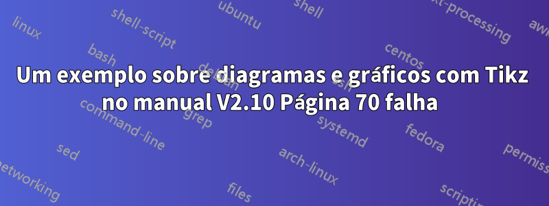 Um exemplo sobre diagramas e gráficos com Tikz no manual V2.10 Página 70 falha 