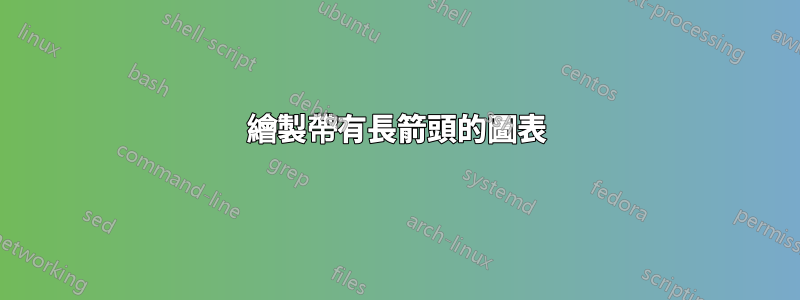 繪製帶有長箭頭的圖表
