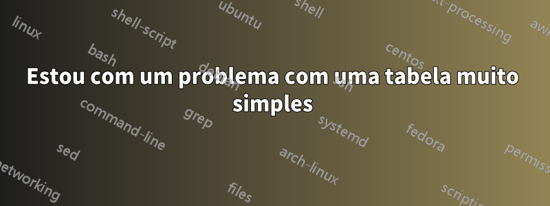 Estou com um problema com uma tabela muito simples