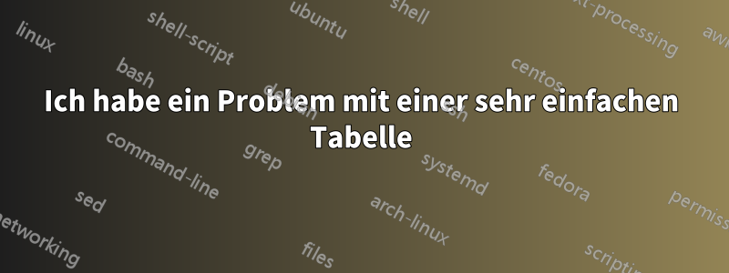 Ich habe ein Problem mit einer sehr einfachen Tabelle