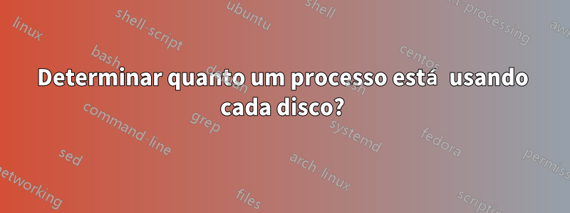 Determinar quanto um processo está usando cada disco?
