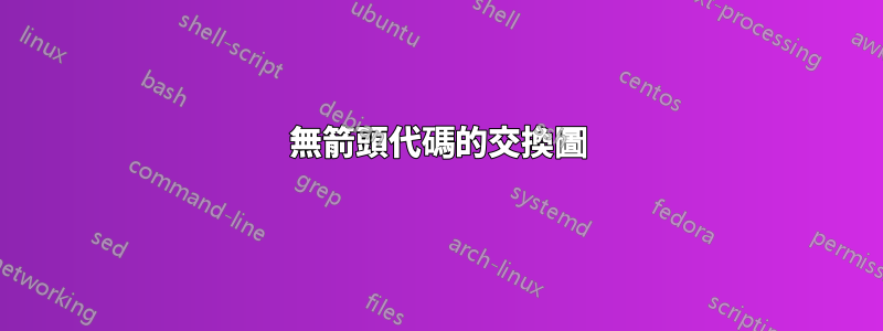 無箭頭代碼的交換圖