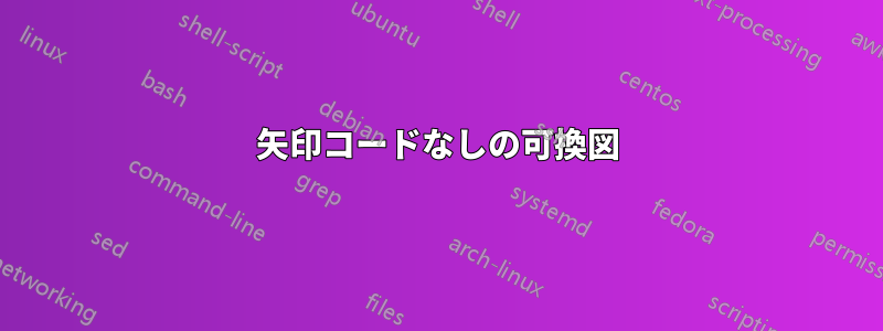 矢印コードなしの可換図