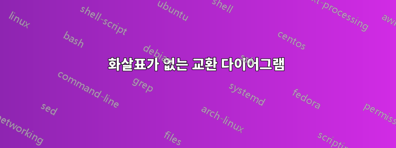 화살표가 없는 교환 다이어그램