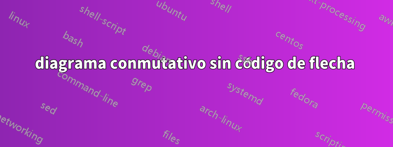 diagrama conmutativo sin código de flecha