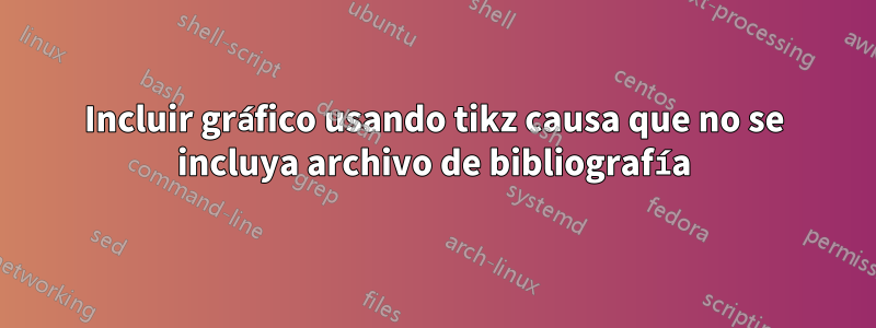 Incluir gráfico usando tikz causa que no se incluya archivo de bibliografía