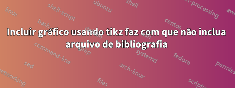 Incluir gráfico usando tikz faz com que não inclua arquivo de bibliografia