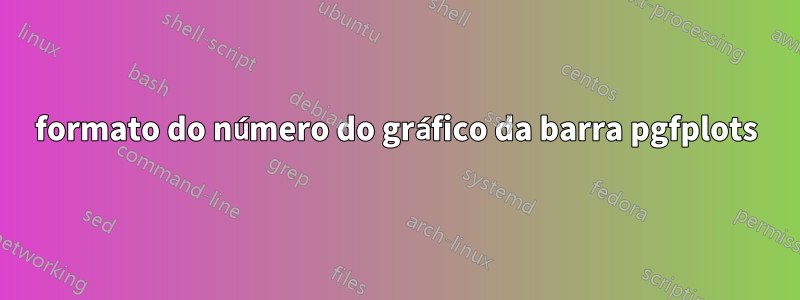 formato do número do gráfico da barra pgfplots