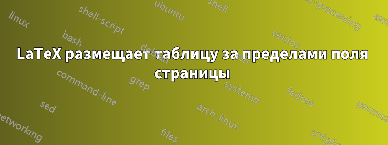 LaTeX размещает таблицу за пределами поля страницы