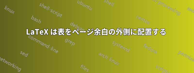 LaTeX は表をページ余白の外側に配置する