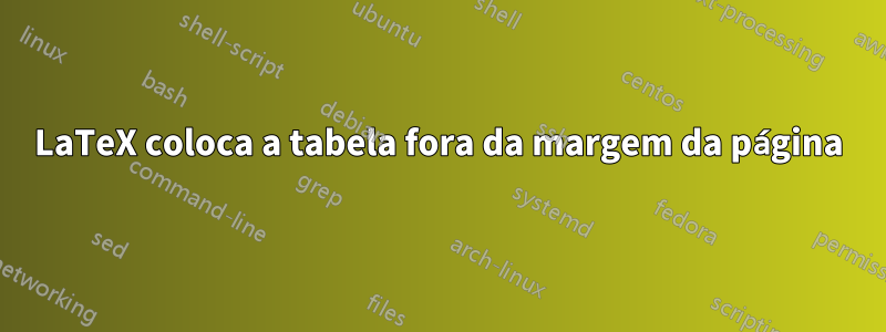 LaTeX coloca a tabela fora da margem da página