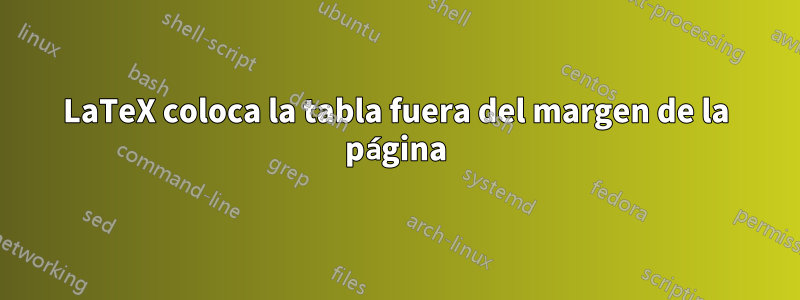LaTeX coloca la tabla fuera del margen de la página