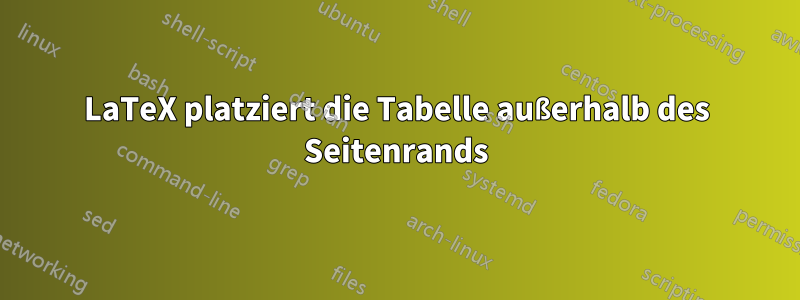 LaTeX platziert die Tabelle außerhalb des Seitenrands