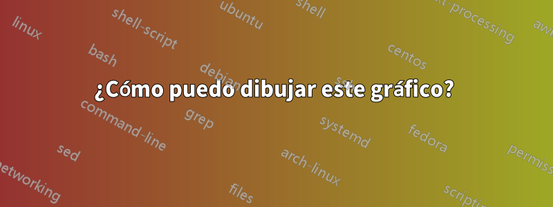 ¿Cómo puedo dibujar este gráfico?