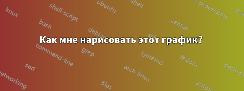 Как мне нарисовать этот график?
