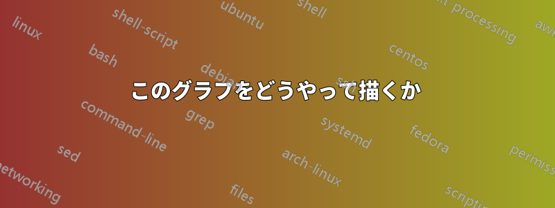 このグラフをどうやって描くか