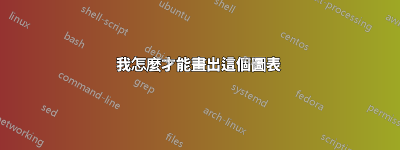 我怎麼才能畫出這個圖表