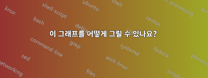 이 그래프를 어떻게 그릴 수 있나요?