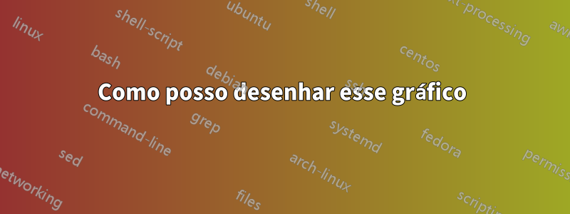 Como posso desenhar esse gráfico