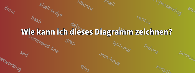 Wie kann ich dieses Diagramm zeichnen?