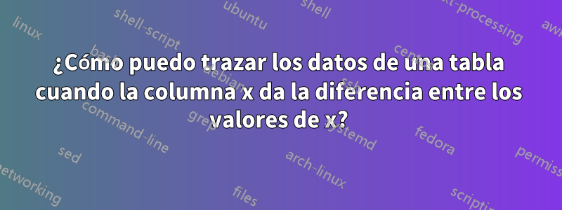 ¿Cómo puedo trazar los datos de una tabla cuando la columna x da la diferencia entre los valores de x?