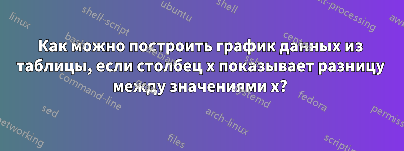 Как можно построить график данных из таблицы, если столбец x показывает разницу между значениями x?