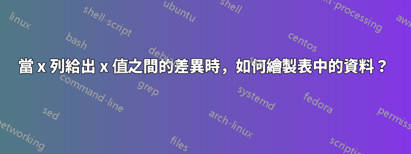 當 x 列給出 x 值之間的差異時，如何繪製表中的資料？