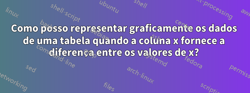 Como posso representar graficamente os dados de uma tabela quando a coluna x fornece a diferença entre os valores de x?