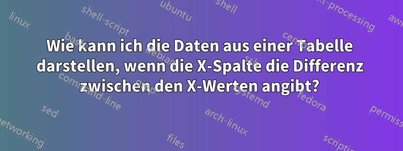 Wie kann ich die Daten aus einer Tabelle darstellen, wenn die X-Spalte die Differenz zwischen den X-Werten angibt?
