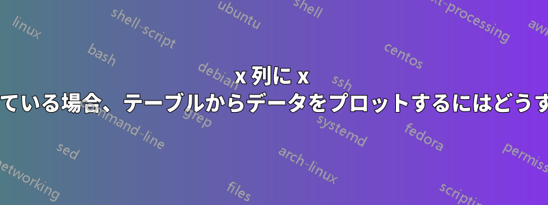 x 列に x 値間の差が示されている場合、テーブルからデータをプロットするにはどうすればよいですか?